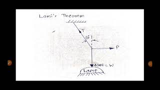 Lamis theorem problem 3 Engineering Mechanics