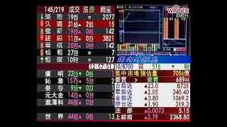 20141014 1230  理財資訊讚