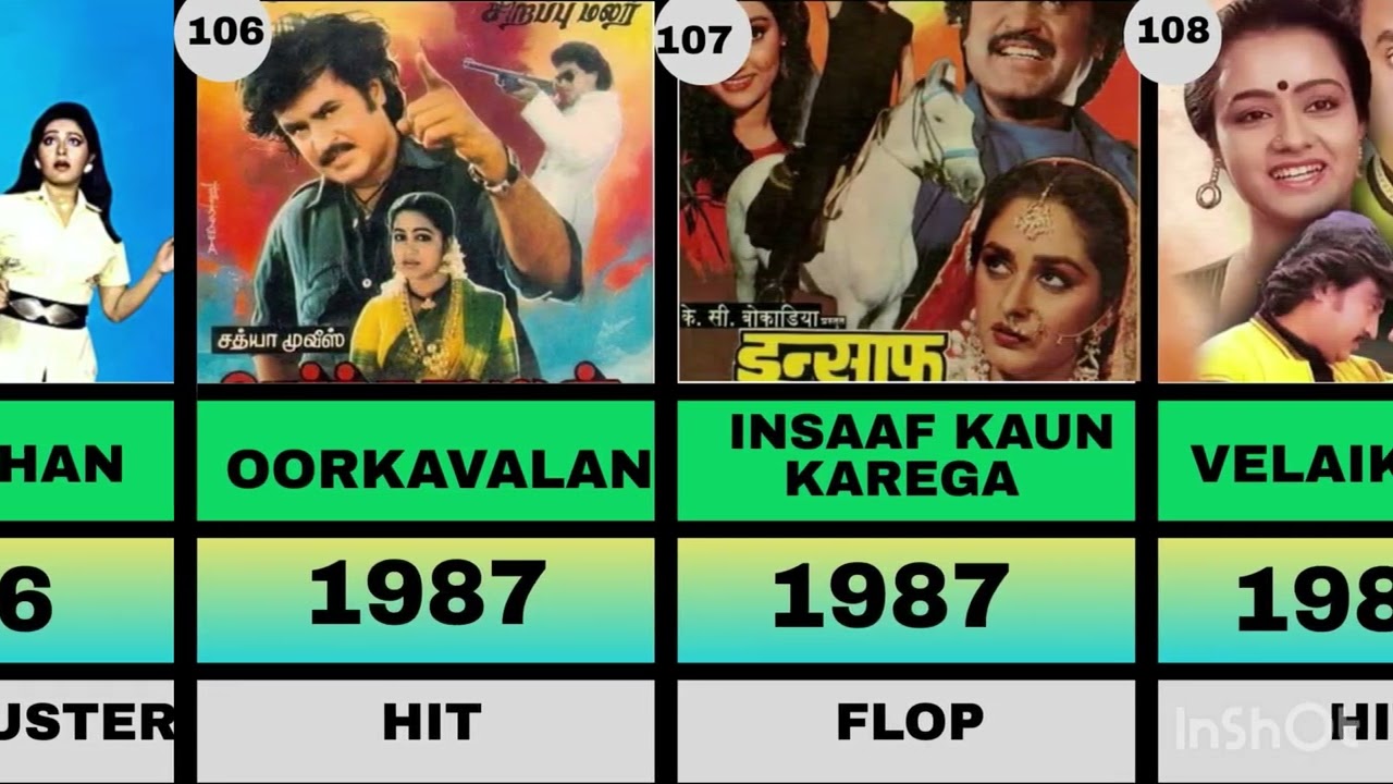 Rajinikanth 1975 to 2026 all movies list | movie comparison | movie 