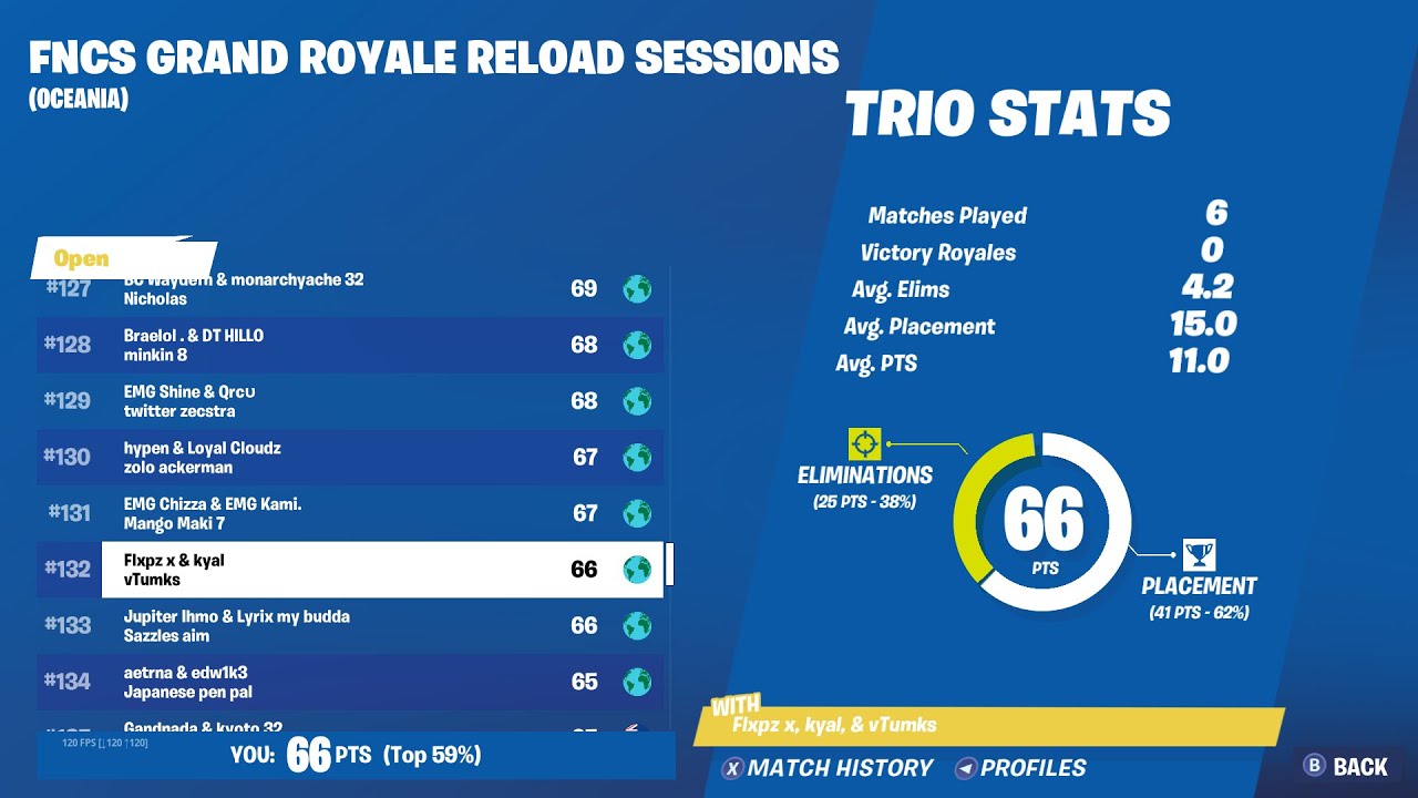 How We Placed 132nd in FNCS Grand Royale Reload Session (OCE)