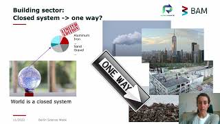 Avoid construction waste through intelligent recycling management