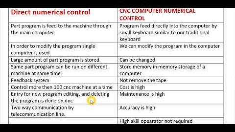 difference between CNC and DNC machine , comparison between cnc and dnc machine