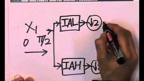 Mod-01 Lec-31  The Wave Packet Transform