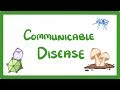 GCSE Biology - Communicable Disease  #34