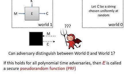 Symmetric encryption - Block ciphers