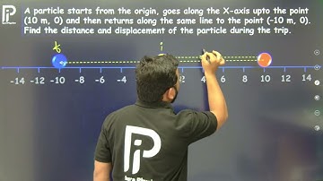 A particle starts from the origin, goes along the X-axis upto the point (10 m, 0) and then returns.