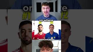 Are These Chelsea Players Top 5 In Their Position?