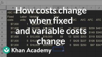 How costs change when fixed and variable costs change | APⓇ Microeconomics | Khan Academy