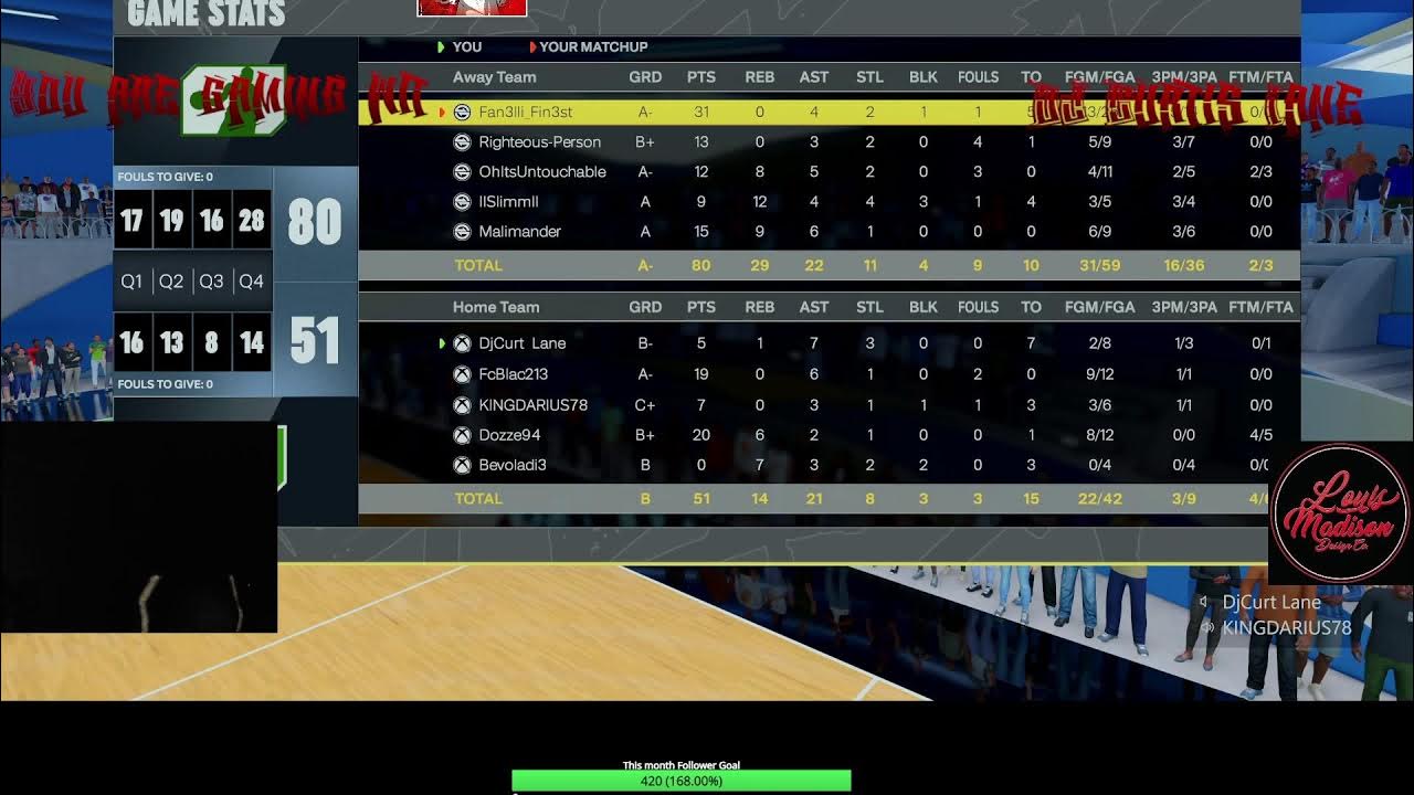 nba 2k with a few nba stars Q Rich and Drew Gooden - YouTube - How Tall Is Drew Gooden: NBA Star Turned YouTuber