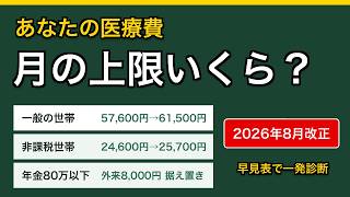 【早見表】2026年8月から医療費の上限アップ…あなたの「月の上限額」はいくら？【70歳以上の高額療養費】