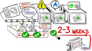 Permit Process - Mirage Custom Pools