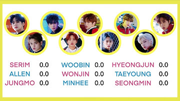 ♡︎ How Would CRAVITY Sing “Mise-En-Scène” (IZ*ONE) | Line Distribution ♡︎