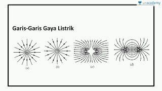 ... membahas tentang medan listrik dan garis-garis gaya listrik.