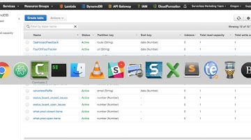 Backend configuration for the serverless open source status board