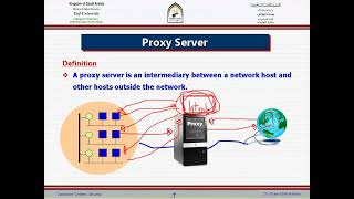 Proxy server & Firewalls & Intrusion Detection