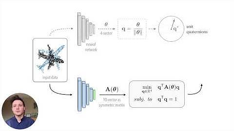 A Smooth Representation of Belief over SO(3) for Deep Rotation Learning with Uncertainty