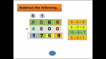 Class 4 | Mathematics | Unit 2 | Subtraction | By Excel School