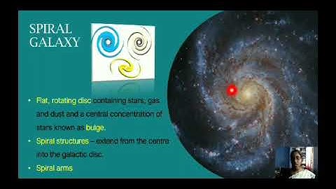 STD-VII TERM- III UNIT-2 SCIENCE : GALAXIES
