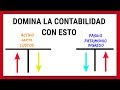 #4✅NATURALEZA DE  LAS CUENTAS CONTABLES | LA NATURALEZA DE LAS CUENTAS EN CONTABILIDAD (actualizado)