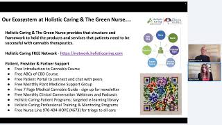 Therapeutic Use of Cannabinoids for Breast Cancer