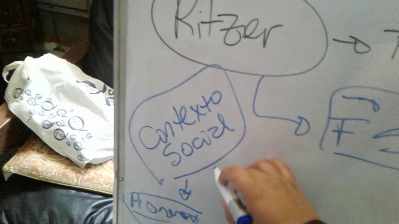 Ritzer- parte 1 - YouTube