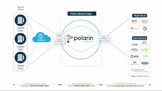 Virtual Network Edge | Cloud-Like Agility with On-Demand Virtualised Network Functions | Lightstorm
