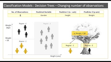 Understanding Decision Trees (Part 2)