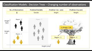 Understanding Decision Trees (Part 2)