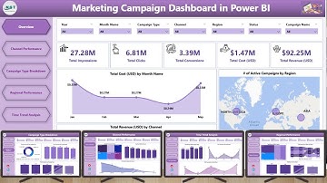 Marketing Campaign Dashboard in Power BI