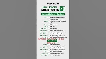 pivot table for beginners in excel in Hindi | pivot table excel in hindi #pivottable #columnchart