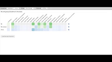 Mastery Grids System: Content Providers for SQL Domain