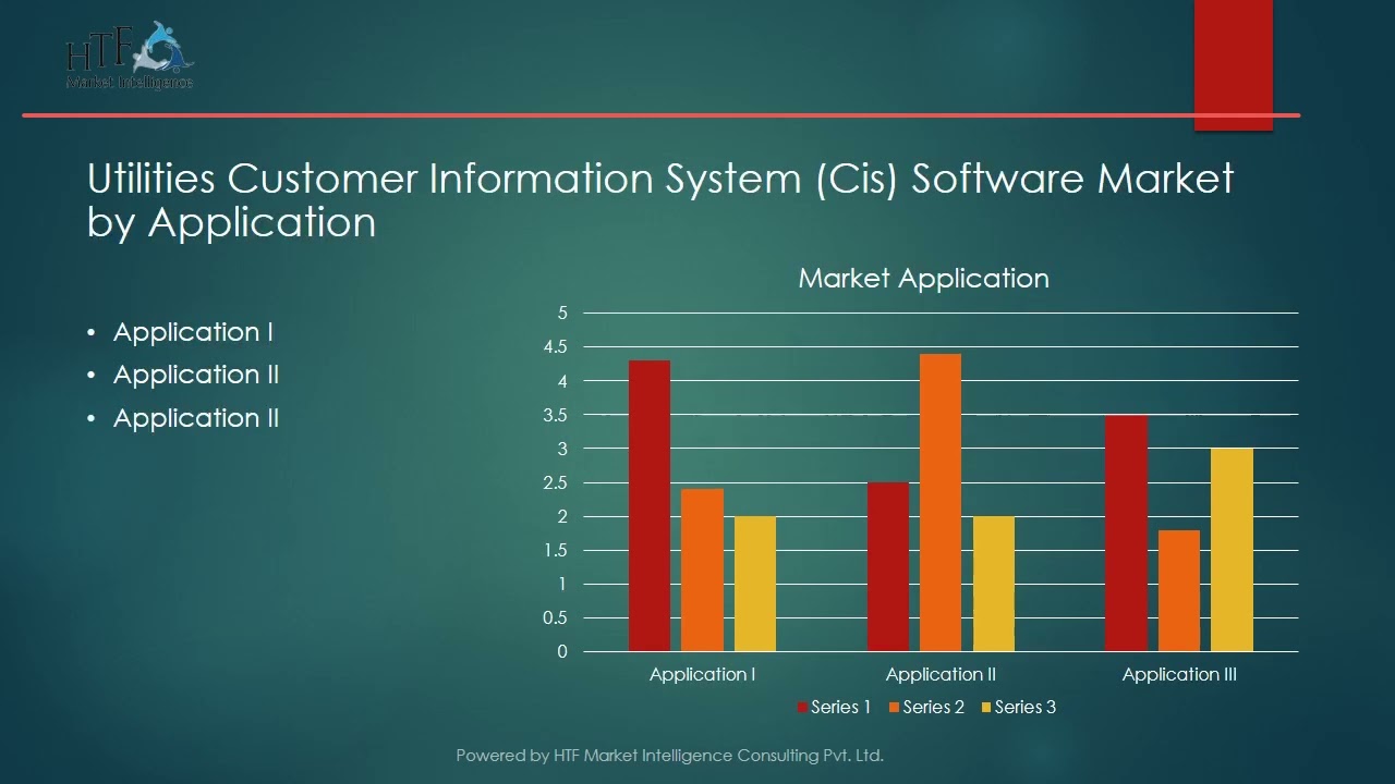 Utilities Customer Information System Cis Software Market