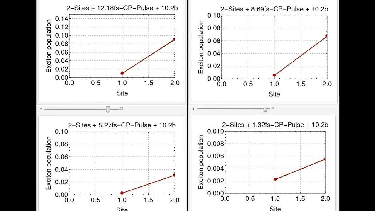 Exciton Visualization in 2 sites 2H-3arm