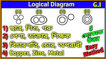 General intelligence/Logical diagram/ for all competitive exams