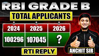 RBI Grade B 2026 Total Applicants: Phase 1 Appeared Data And Category-Wise Breakup
