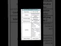 #ssc cgl syllabus #competitive exam #exam #education #youtube shorts#shorts