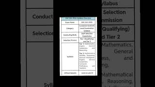 #ssc cgl syllabus #competitive exam #exam #education #youtube shorts#shorts