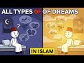 All Types of Dreams in Islam Explained in 2 Minutes