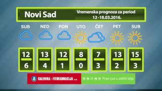 Vremenska prognoza za period 12-18.03.2016.