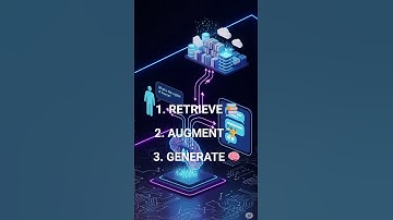 What is RAG? #shorts