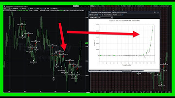 Easylanguage for Shorting Bear Market Rallies with Futures, Equities, and Options