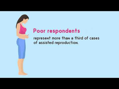 IVF & Poor Responders | Harry Hiniadis