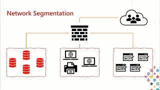 SQL Server and Network Security by John Martin