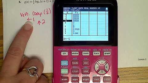 15.2 Graphing Log Functions