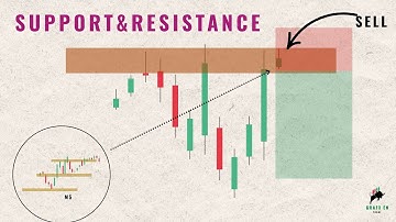 The Easiest Way to Read the Market: Support – Resistance Drawing