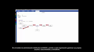 Conozca EADOC, el sistema de gestión de proyecto basado en web