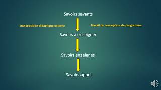 La transposition didactique - Définition et exemple