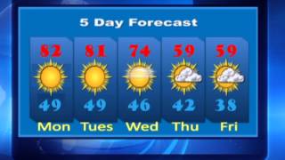 Weather for Week of 11-5