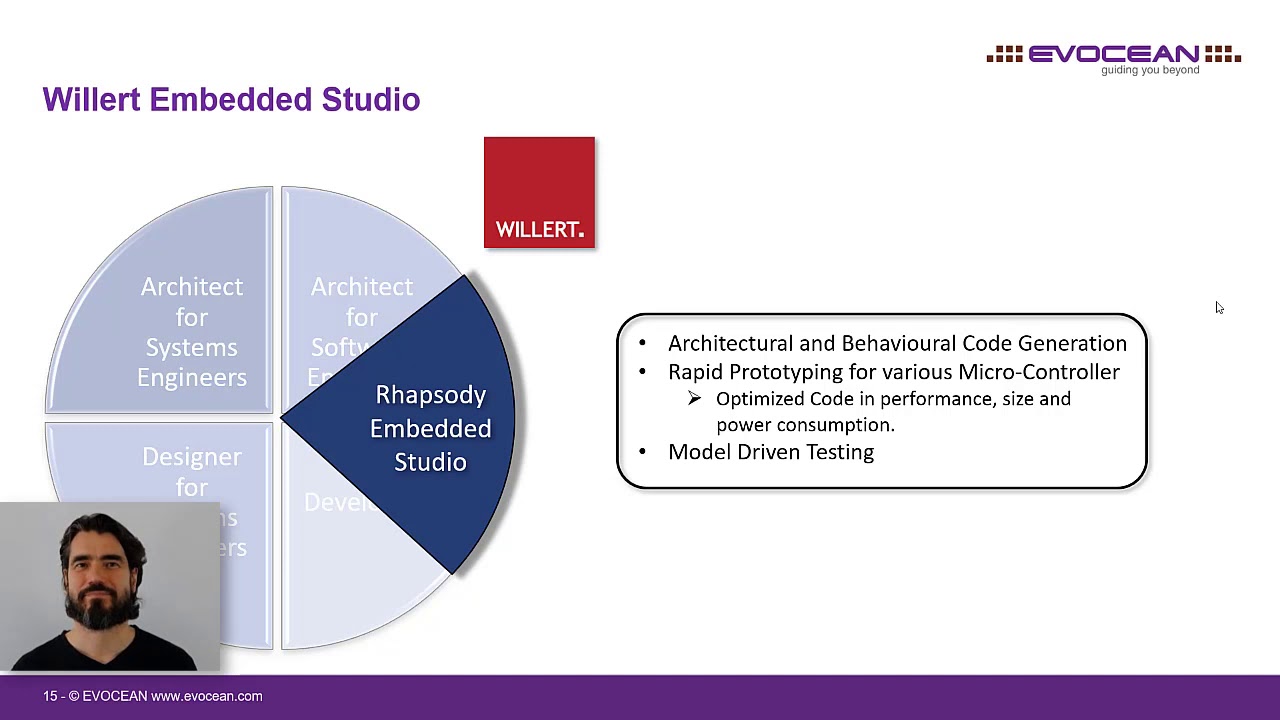 ibm rhapsody case study