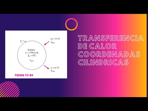 ✅🔥EJERCICIO RESULTO TRANSFERENCIA DE CALOR COORDENADAS ESFERICAS ✅🔥| CENGEL 2-84 | 2021